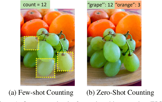 Figure 1 for Zero-shot Object Counting