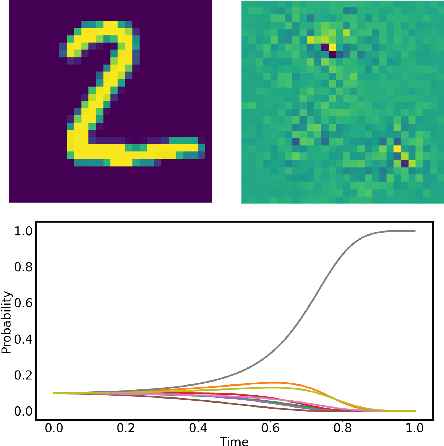 Figure 3 for KirchhoffNet: A Circuit Bridging Message Passing and Continuous-Depth Models