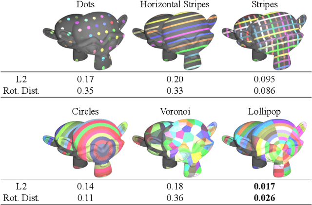 Figure 4 for Neural Projection Mapping Using Reflectance Fields