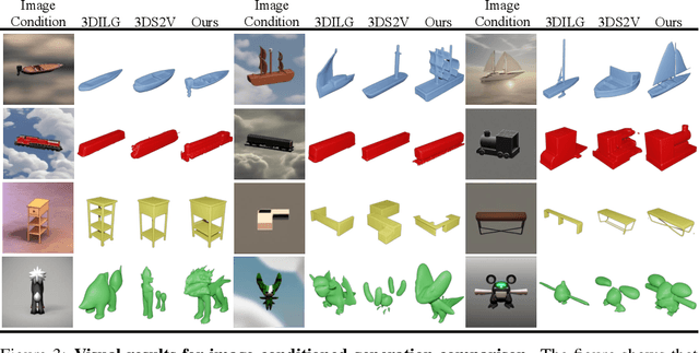 Figure 4 for Michelangelo: Conditional 3D Shape Generation based on Shape-Image-Text Aligned Latent Representation