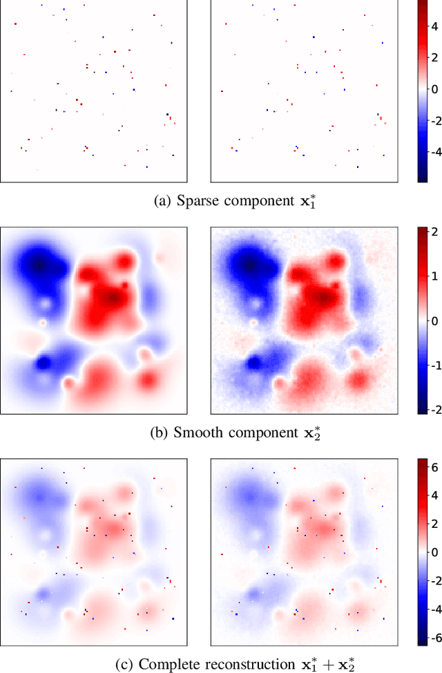 Figure 1 for A Decoupled Approach for Composite Sparse-plus-Smooth Penalized Optimization