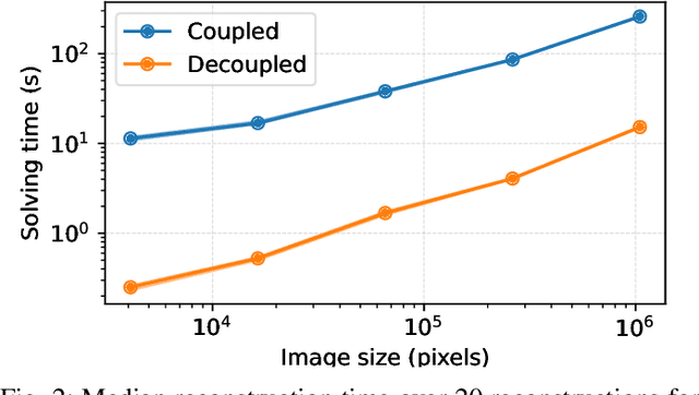 Figure 2 for A Decoupled Approach for Composite Sparse-plus-Smooth Penalized Optimization