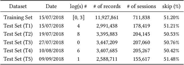 Figure 1 for Why People Skip Music? On Predicting Music Skips using Deep Reinforcement Learning