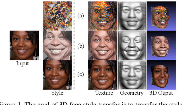 Figure 1 for 3D Face Arbitrary Style Transfer