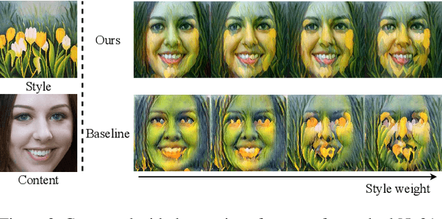 Figure 3 for 3D Face Arbitrary Style Transfer