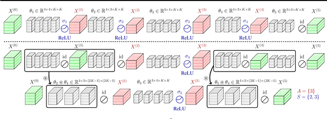 Figure 1 for Efficient Latency-Aware CNN Depth Compression via Two-Stage Dynamic Programming