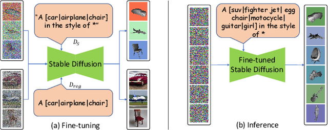 Figure 4 for Dream3D: Zero-Shot Text-to-3D Synthesis Using 3D Shape Prior and Text-to-Image Diffusion Models