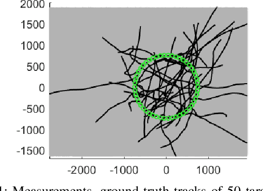 Figure 1 for Consensus-based Distributed Variational Multi-object Tracker in Multi-Sensor Network