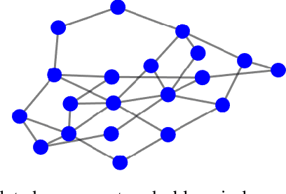 Figure 2 for Consensus-based Distributed Variational Multi-object Tracker in Multi-Sensor Network