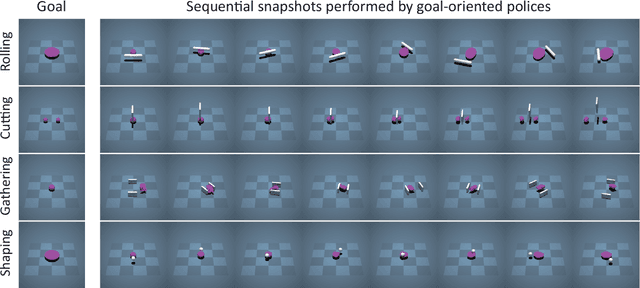Figure 4 for SoftGPT: Learn Goal-oriented Soft Object Manipulation Skills by Generative Pre-trained Heterogeneous Graph Transformer