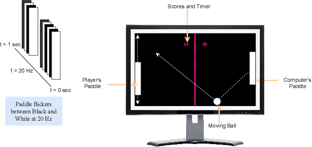 Figure 1 for Adversarial Stimuli: Attacking Brain-Computer Interfaces via Perturbed Sensory Events