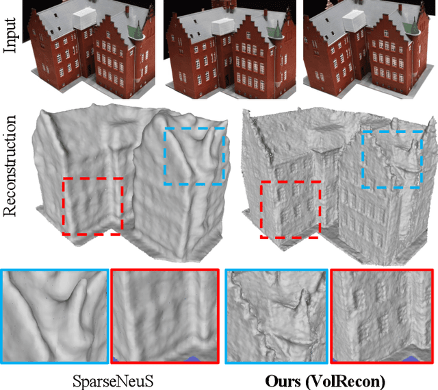 Figure 1 for VolRecon: Volume Rendering of Signed Ray Distance Functions for Generalizable Multi-View Reconstruction