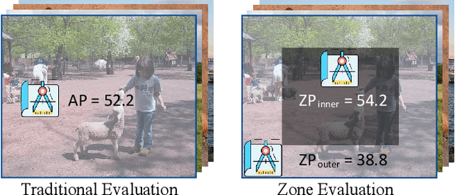 Figure 1 for Zone Evaluation: Revealing Spatial Bias in Object Detection
