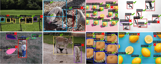 Figure 3 for Zone Evaluation: Revealing Spatial Bias in Object Detection