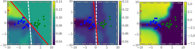 Figure 1 for Hyperparameter Learning under Data Poisoning: Analysis of the Influence of Regularization via Multiobjective Bilevel Optimization