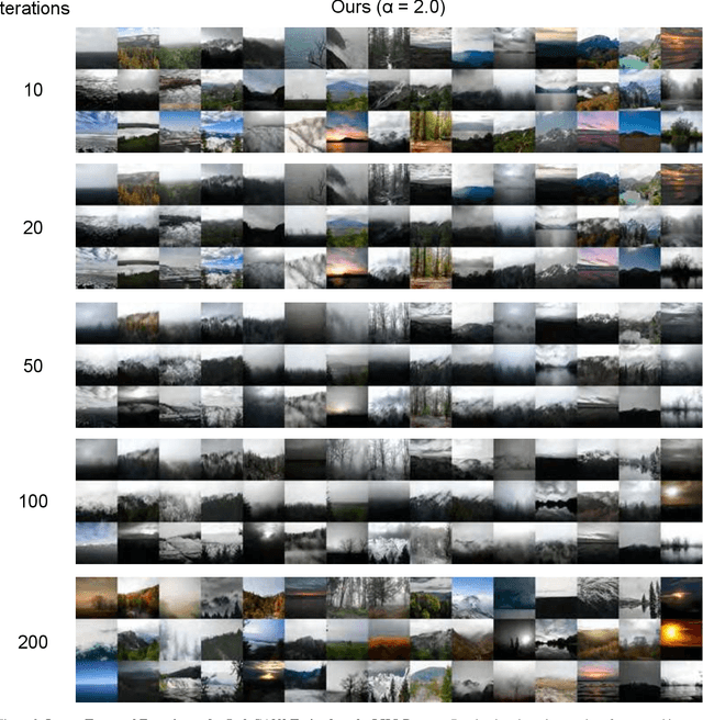 Figure 3 for Trained Latent Space Navigation to Prevent Lack of Photorealism in Generated Images on Style-based Models