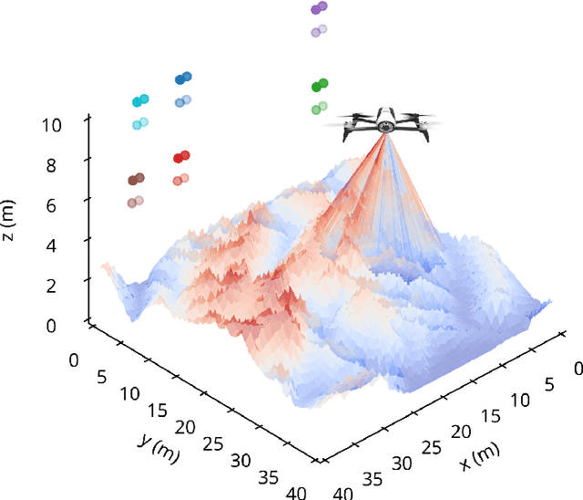 Figure 1 for Drone-based Volume Estimation in Indoor Environments