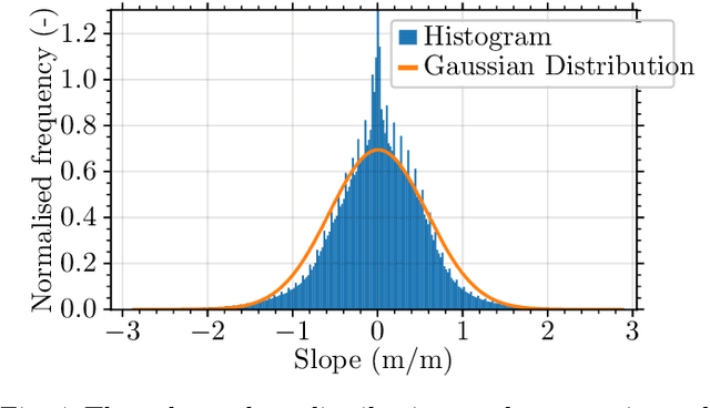 Figure 4 for Drone-based Volume Estimation in Indoor Environments