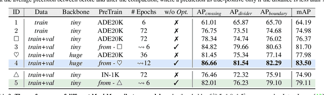 Figure 4 for MachMap: End-to-End Vectorized Solution for Compact HD-Map Construction