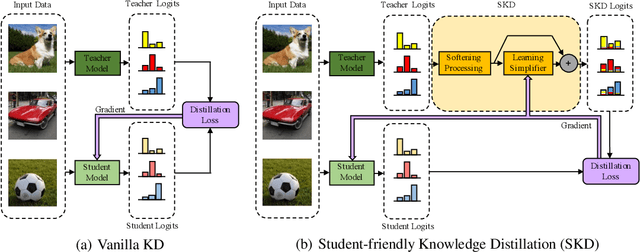 Figure 1 for Student-friendly Knowledge Distillation