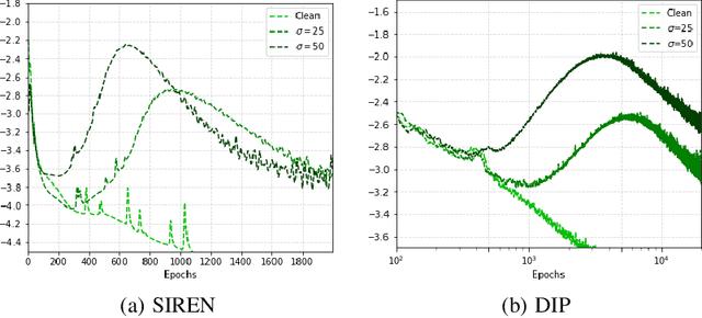 Figure 4 for Double Descent of Discrepancy: A Task-, Data-, and Model-Agnostic Phenomenon