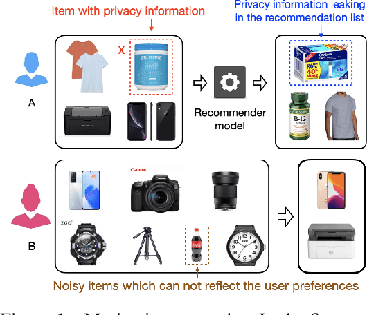 Figure 1 for Recommendation with User Active Disclosing Willingness
