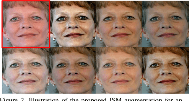 Figure 3 for Towards Generalizable Morph Attack Detection with Consistency Regularization