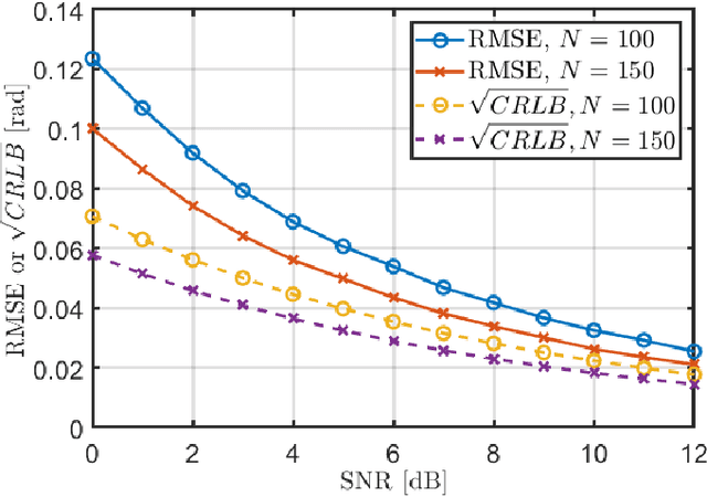 Figure 4 for User Localization with HRIS and Backscatter Modulation for Next-Generation Networks