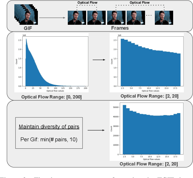 Figure 2 for Pix2Gif: Motion-Guided Diffusion for GIF Generation