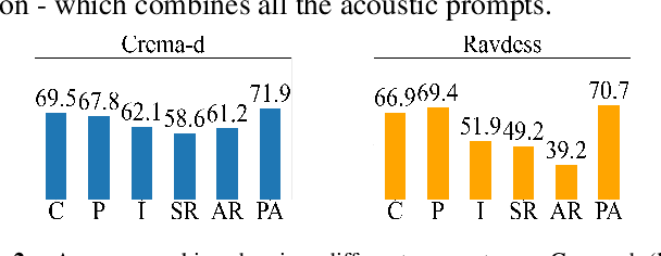 Figure 3 for Describing emotions with acoustic property prompts for speech emotion recognition