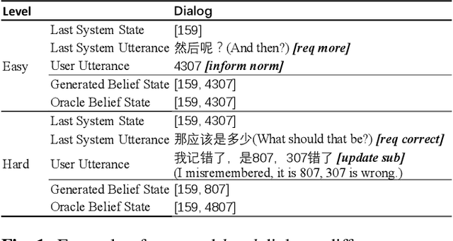 Figure 1 for An Asynchronous Updating Reinforcement Learning Framework for Task-oriented Dialog System