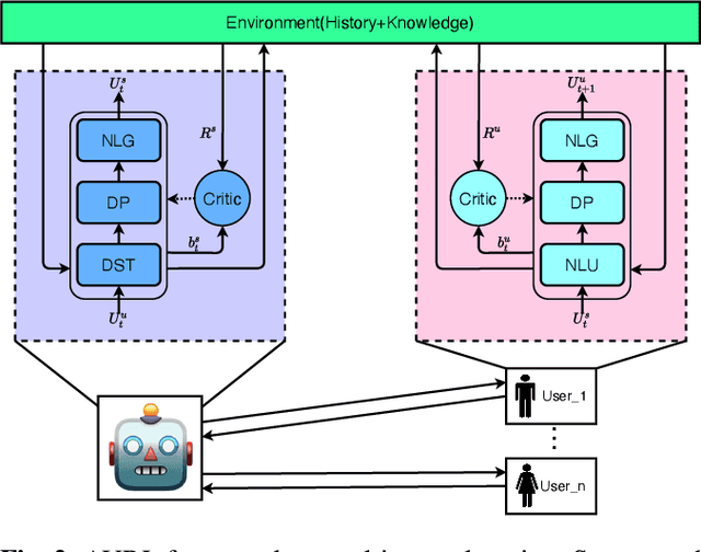 Figure 3 for An Asynchronous Updating Reinforcement Learning Framework for Task-oriented Dialog System