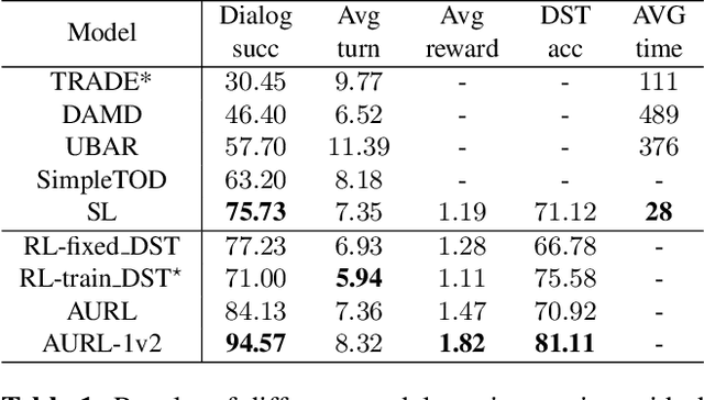 Figure 2 for An Asynchronous Updating Reinforcement Learning Framework for Task-oriented Dialog System