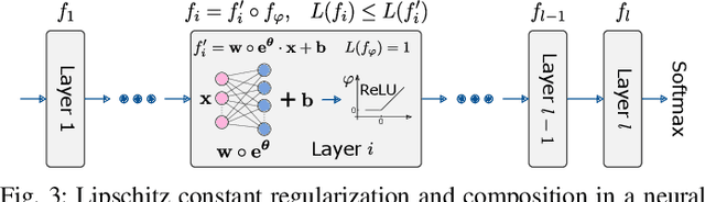 Figure 3 for CorrectNet: Robustness Enhancement of Analog In-Memory Computing for Neural Networks by Error Suppression and Compensation