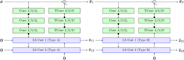 Figure 1 for Multiscale Augmented Normalizing Flows for Image Compression