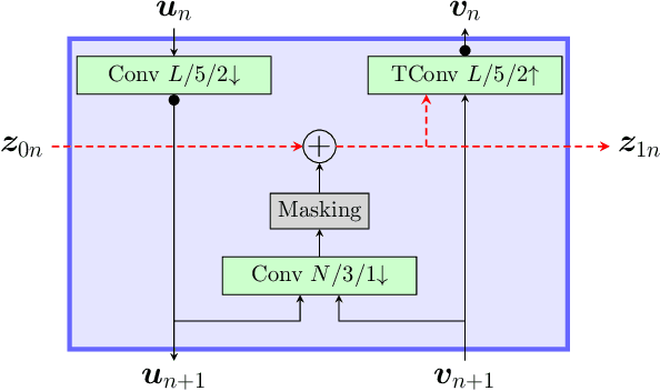 Figure 3 for Multiscale Augmented Normalizing Flows for Image Compression