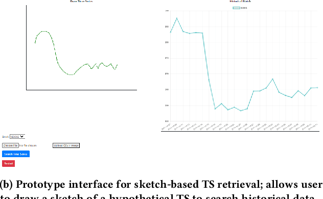 Figure 1 for Multi-Modal Financial Time-Series Retrieval Through Latent Space Projections