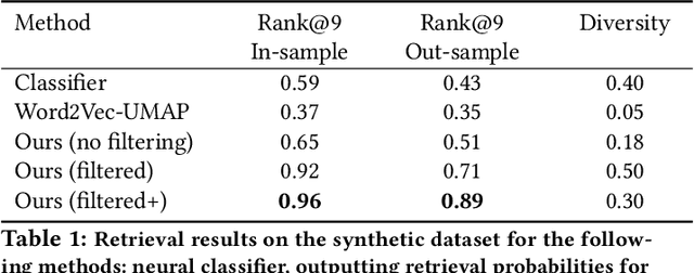 Figure 2 for Multi-Modal Financial Time-Series Retrieval Through Latent Space Projections