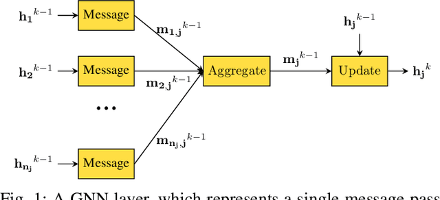 Figure 1 for Scalability and Sample Efficiency Analysis of Graph Neural Networks for Power System State Estimation