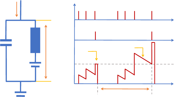 Figure 4 for A Survey of Spiking Neural Network Accelerator on FPGA