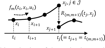 Figure 2 for Robust Locomotion via Zero-order Stochastic Nonlinear Model Predictive Control with Guard Saltation Matrix