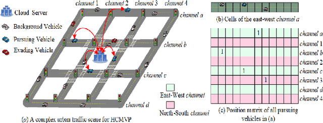 Figure 2 for Graded-Q Reinforcement Learning with Information-Enhanced State Encoder for Hierarchical Collaborative Multi-Vehicle Pursuit