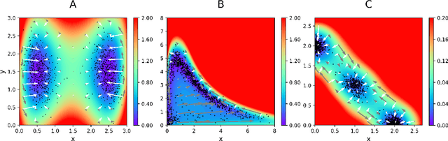 Figure 1 for EPR-Net: Constructing non-equilibrium potential landscape via a variational force projection formulation