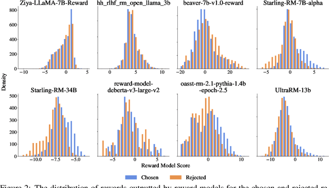 Figure 4 for RewardBench: Evaluating Reward Models for Language Modeling