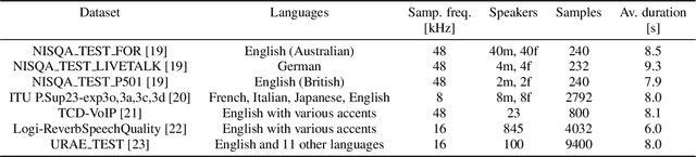 Figure 1 for Efficient Speech Quality Assessment using Self-supervised Framewise Embeddings