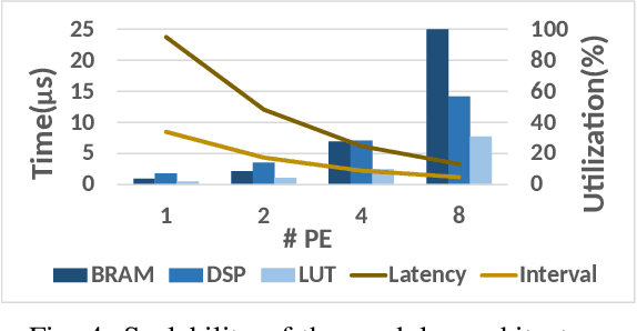 Figure 4 for Low Latency Edge Classification GNN for Particle Trajectory Tracking on FPGAs
