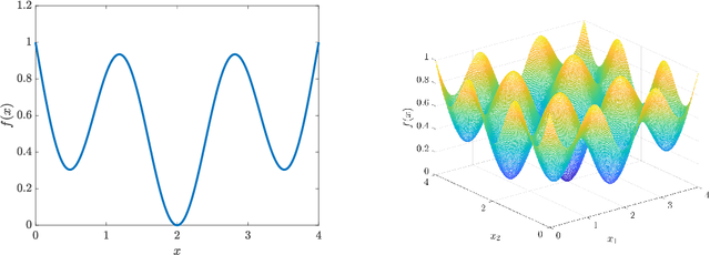 Figure 1 for Adaptive State-Dependent Diffusion for Derivative-Free Optimization