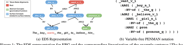 Figure 1 for Neural-Symbolic Inference for Robust Autoregressive Graph Parsing via Compositional Uncertainty Quantification