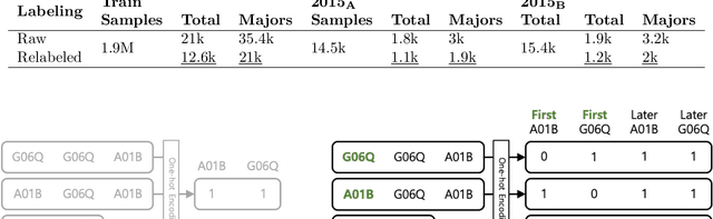 Figure 4 for Elementwise Language Representation