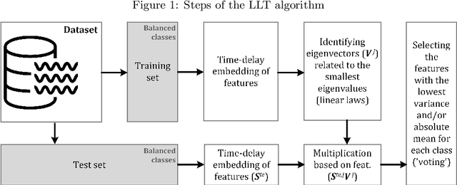 Figure 2 for LLT: An R package for Linear Law-based Feature Space Transformation